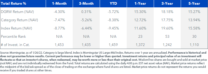 figure-3---fund-and-category-returns-rankings.png