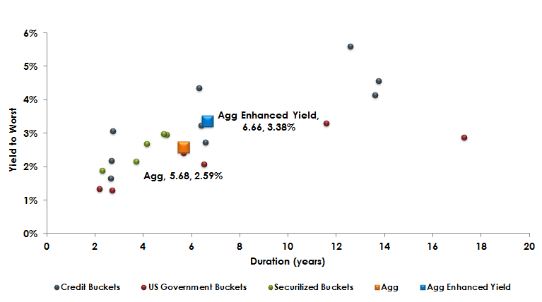 Yield-and-Duration-Comparison,-d-,gif.ashx