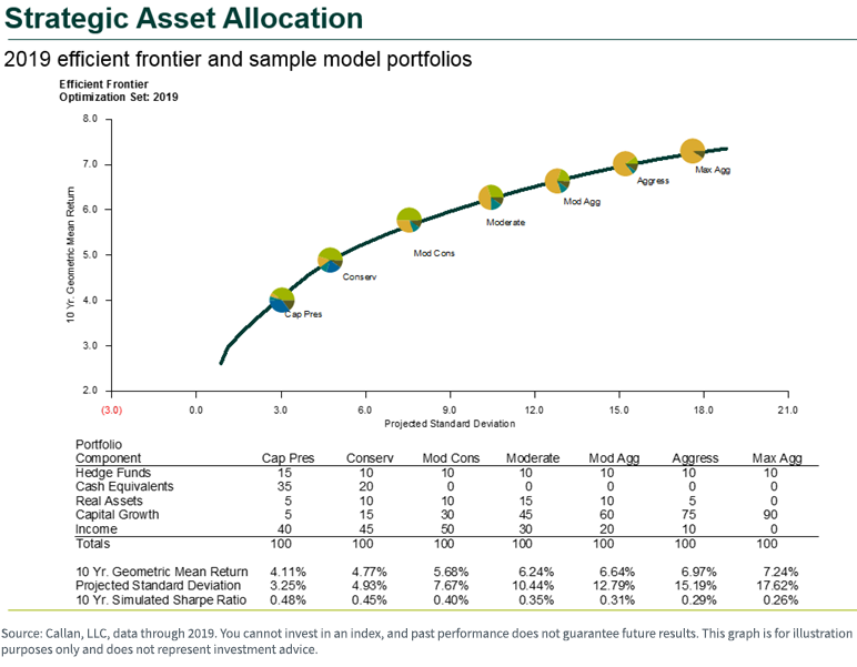 figure-2---strategic-asset-allocation.png