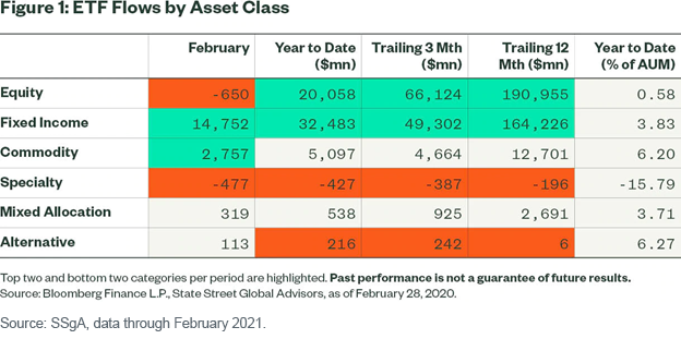 figure-4_etf-flows-by-asset-class.png