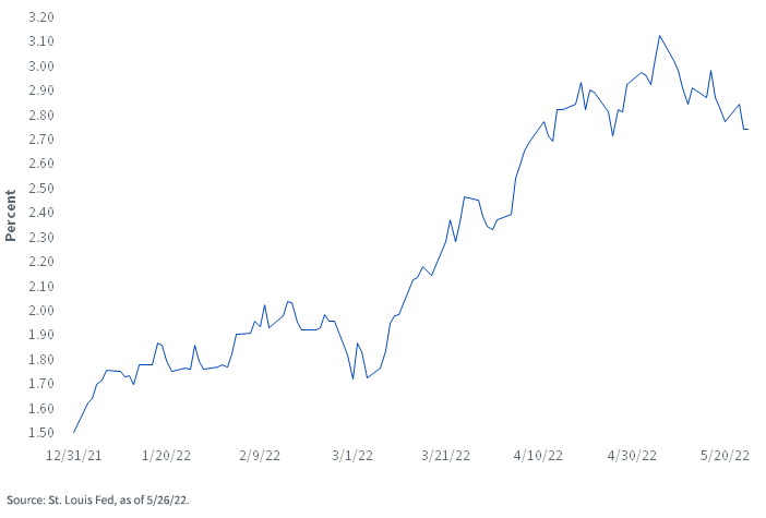 figure-1---us-10-year-treasury-yield.png