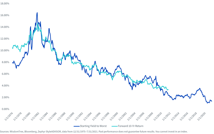 figure-2---bloomberg-barclays-u,-d-,s,-d-,-aggregate-bond-index.png