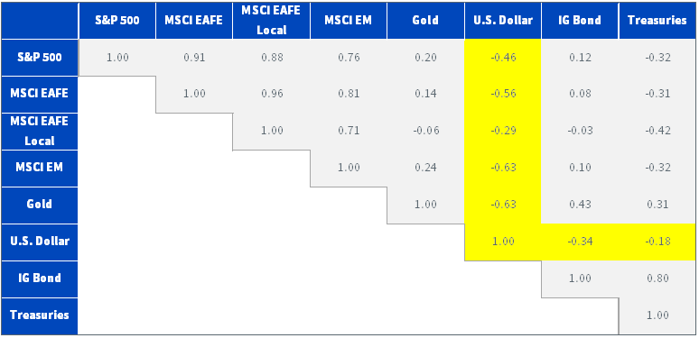 figure-4---3-year-index-correlation-matrix.png