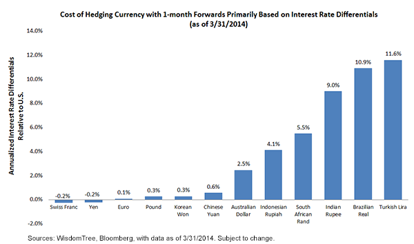 The-Difference-Between-High-and-Low-Cost-Currency-Hedging,-d-,png.ashx
