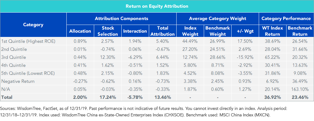 figure-3_roe-quintile-performance-attribution.png