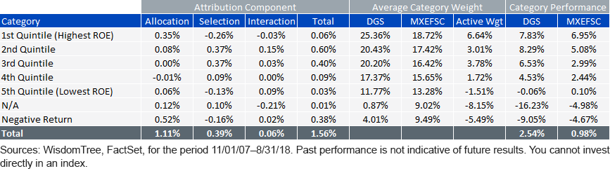 table-2_quintile_roe.gif