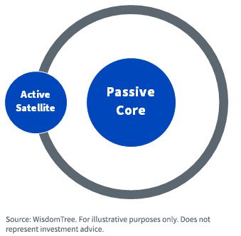 figure-1---active-satellite.jpg