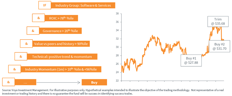 figure-2---stylized-security-selecion-example,-d-,png.png