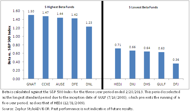 Beta-Chart,-d-,png.ashx