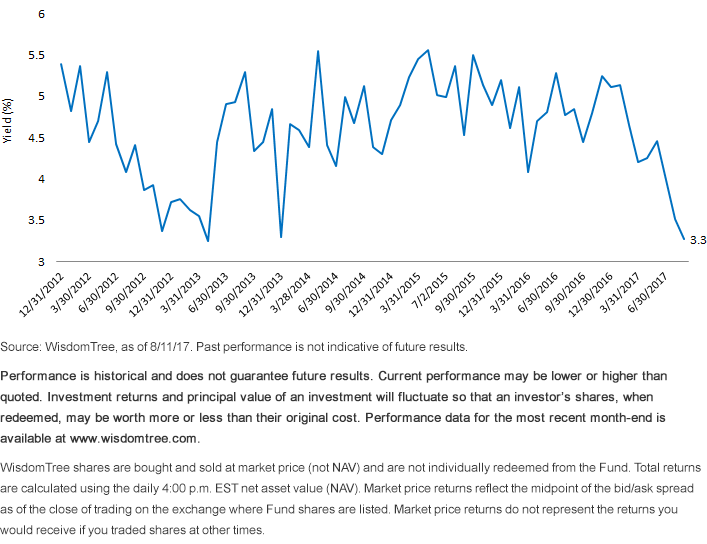 cew-embedded-yield-income.gif