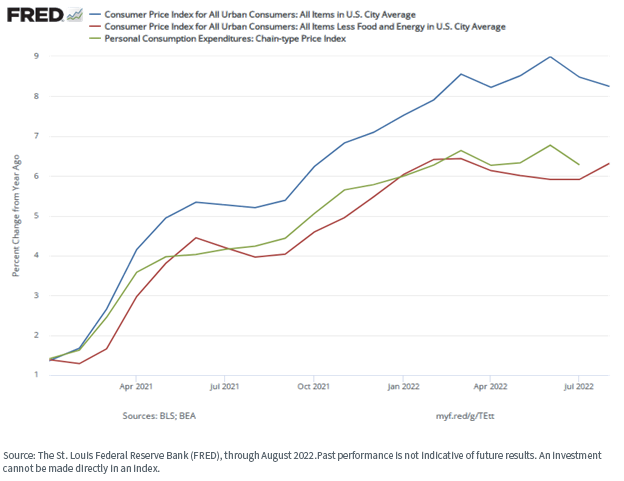 figure-2---cpi.png