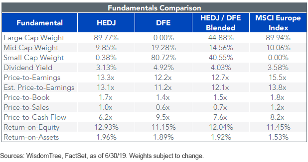 dfe-hedj-fundamental-comparison.png