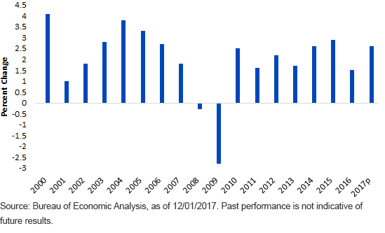 us-real-gdp_12517.gif