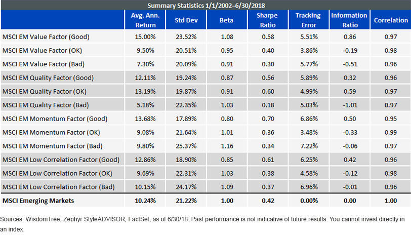 msci-em-summary-statistics.gif