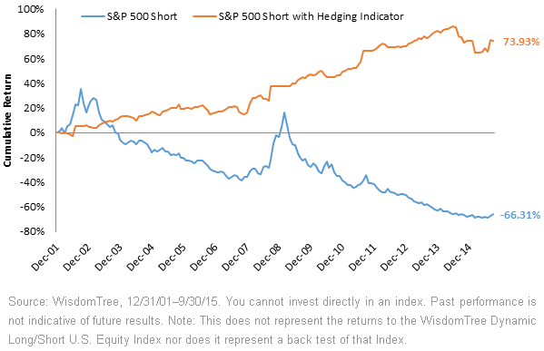 Incorporating-a-Dynaimc-Hedge-Ratio,-d-,gif.ashx