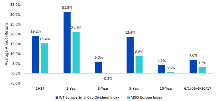 euro-smallcap-1.png
