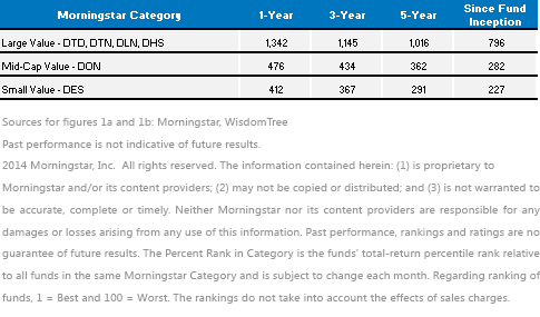 Morningstar-Categories1,-d-,gif.ashx
