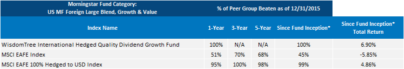 Percent-of-Peer-Group-Beaten,-d-,gif.ashx