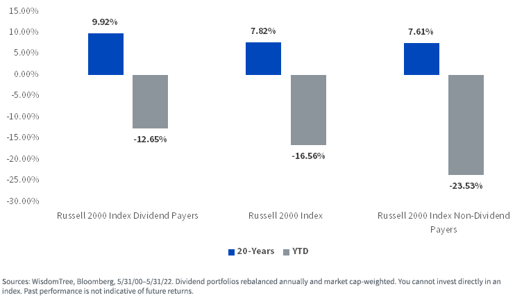 figure-1---russell-2000.png