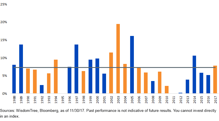 gap-between-msci-eafe-hedged.gif