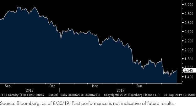 fed-funds-futures-january-2020-contract.png