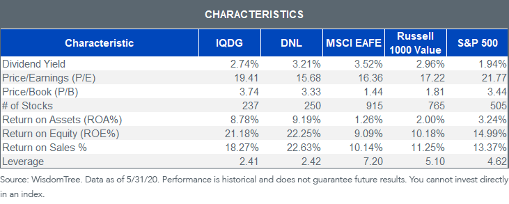 figure-3_characteristics-table.png