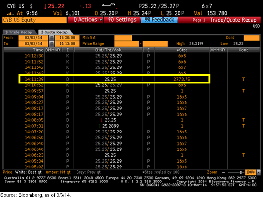 Chinese-Yuan-Strategy-Fund-CYB2,-d-,png.ashx
