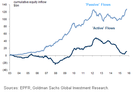active-and-passive-flows.gif
