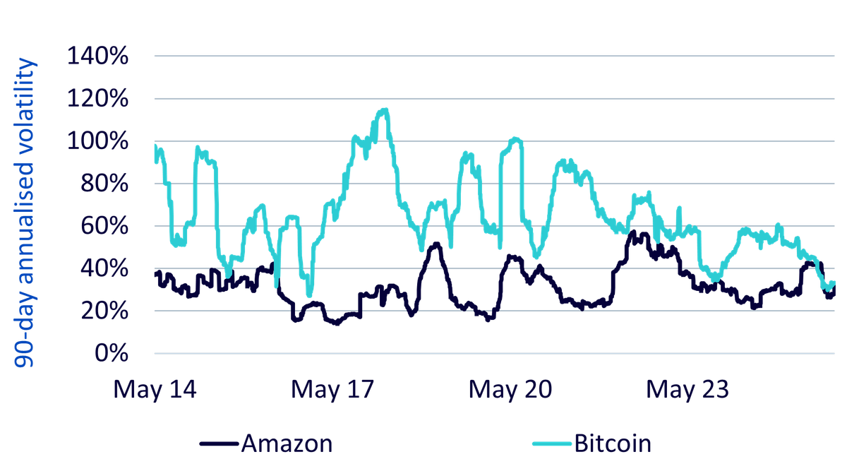 bitcoin-volatility-converging.png