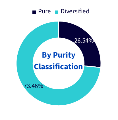 purity-classification-fig.png