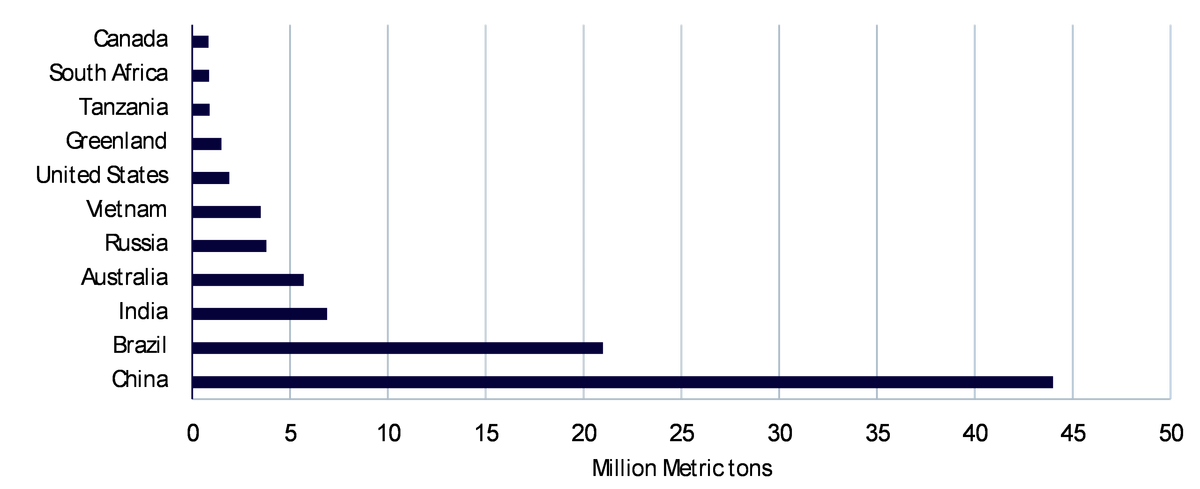 03,-d-,11-rare-earths-2.png