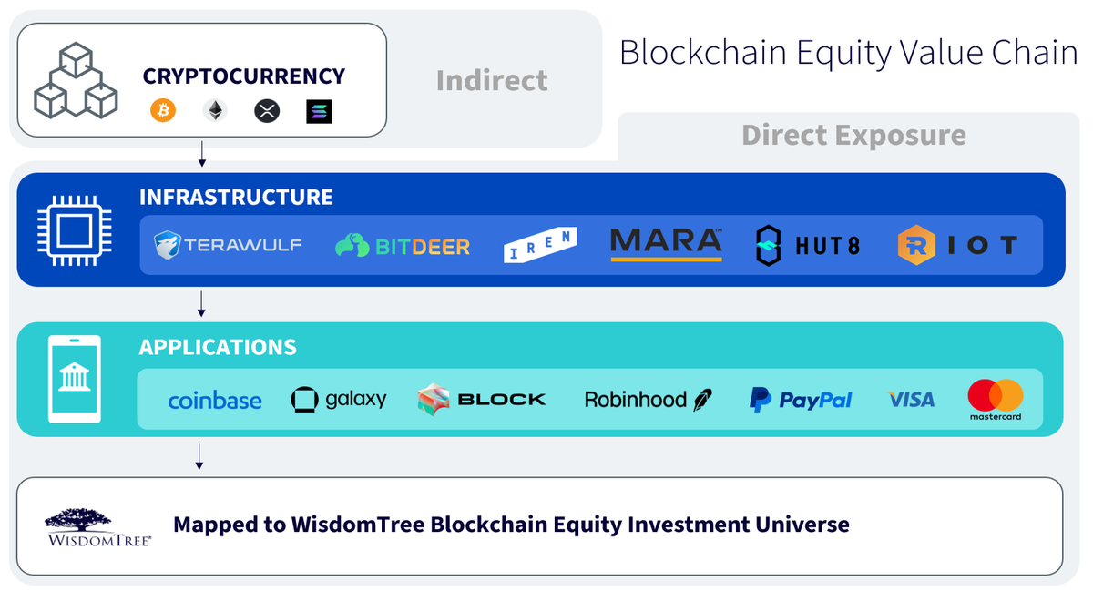 blockchain-equity-fig2.png