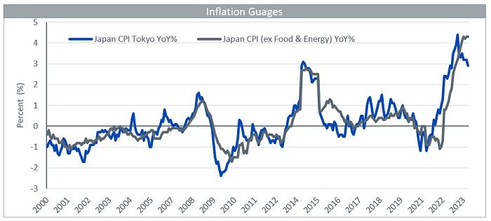 markets-embrace-the-higher-for-longer-theme-3.jpg