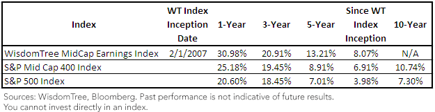 Mid-Caps-Chart-2,-d-,png.ashx