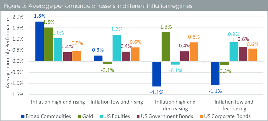 commodities-gold-inflation-5.png