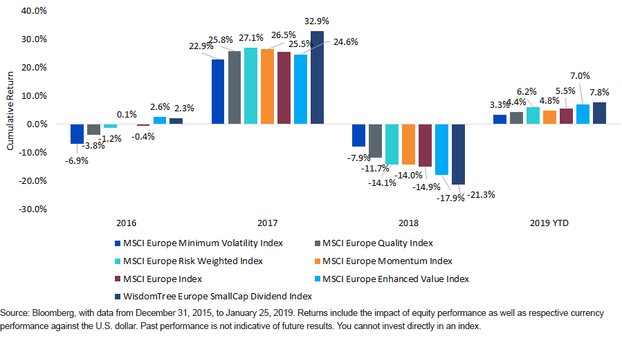 understanding-europes-equity-markets-through-the-factors.gif