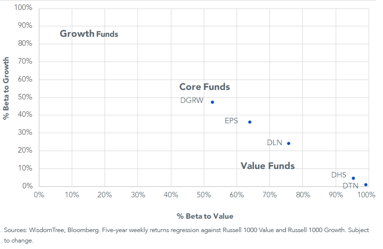 figure-7_wisdomtree-returns-attribution.png