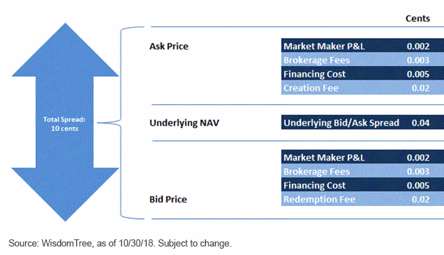 building-blocks-of-basic-etf-spread.gif