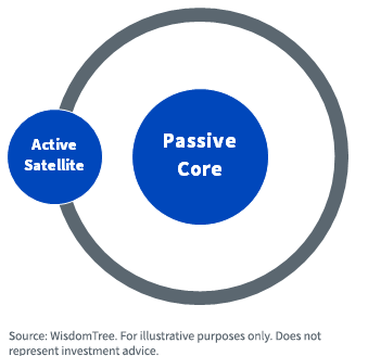 figure-1---active-satellite.png