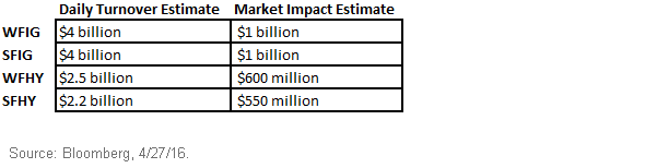 Potential-Liquidity-Estimates,-d-,gif.ashx
