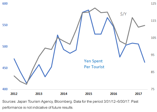 japan-tourism-trends.gif