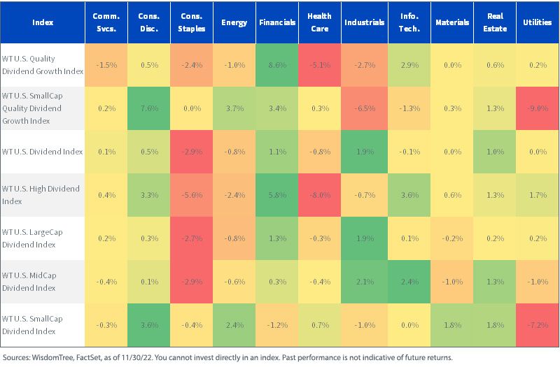 figure-2_rebalance-sector-changes.jpg