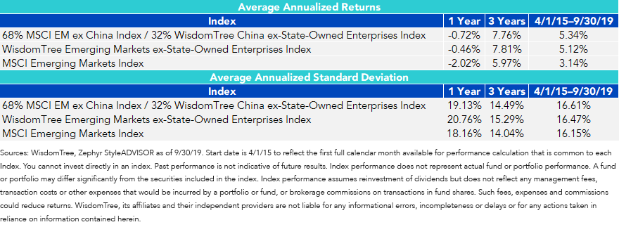 avg-annual-returns-em-indexes.png