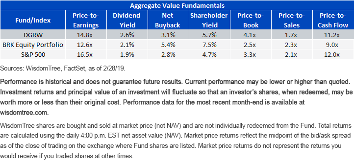qual-div-value-fundamentals.gif