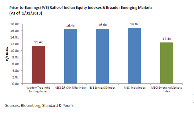 India_PE_-Chart-FINAL1,-d-,png.ashx