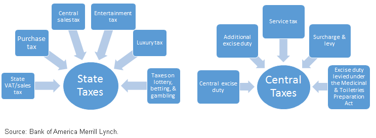State-v-Central-Taxes,-d-,gif.ashx