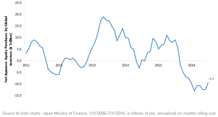 Global-Money-Has-Fled-Japan,-d-,gif.ashx