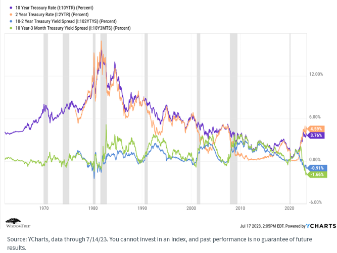 figure-1_treasury-rate.png