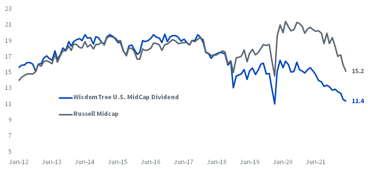figure-6---mid-cap-estimated-price-to-earnings-ratios.png