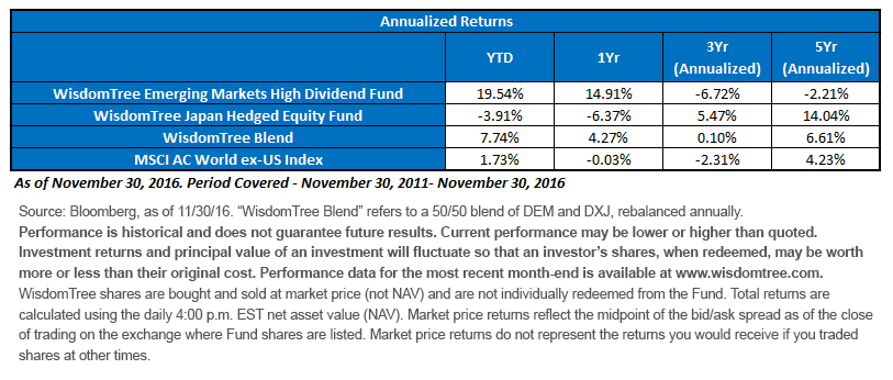 annualized-returns.gif